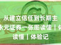 从建立信任到长期主义：永元证券一张图读懂｜体验记