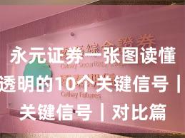 永元证券一张图读懂：费率透明的10个关键信号｜对比篇