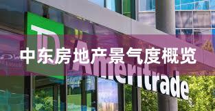 中东房地产景气度概览