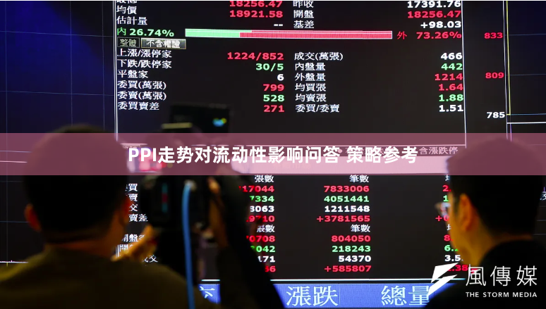 PPI走势对流动性影响问答 策略参考