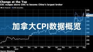加拿大CPI数据概览