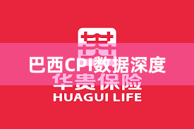 巴西CPI数据深度